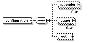 basicSyntax