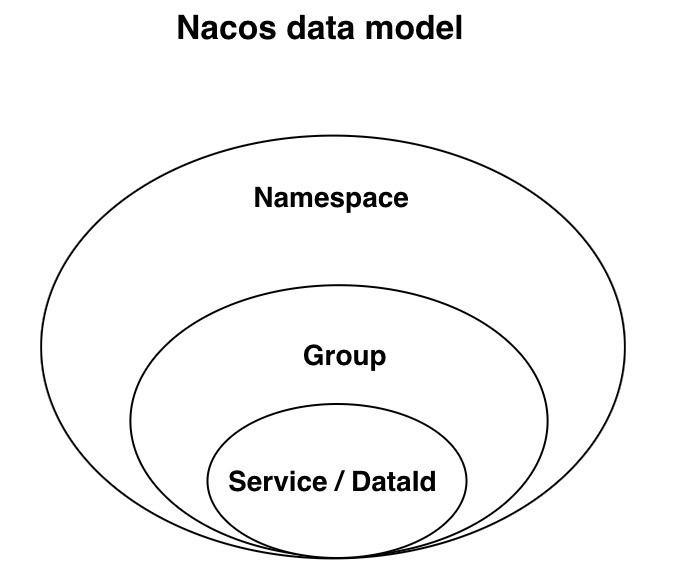 data_model